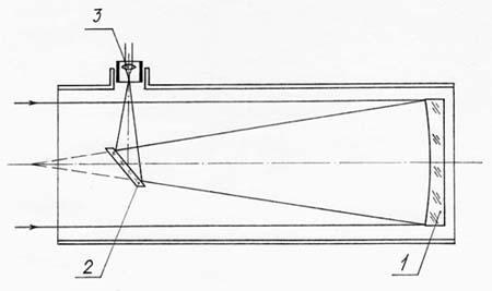 Схема рефлектора